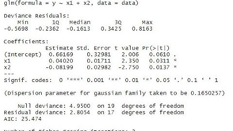Linear and Logistic Regression Analysis Using R Programming