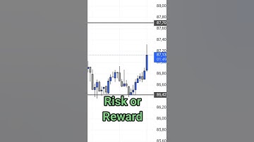 "Why 99% of Traders FAIL (And How to Avoid It!)"  #forex #learnprotrader  #stockmarket