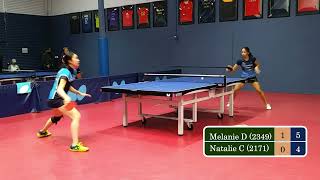 Melanie Diaz 2349 Vs Natalie Chan 2171 - Erfly Bay Area Championship At Tta On 6-4-2022
