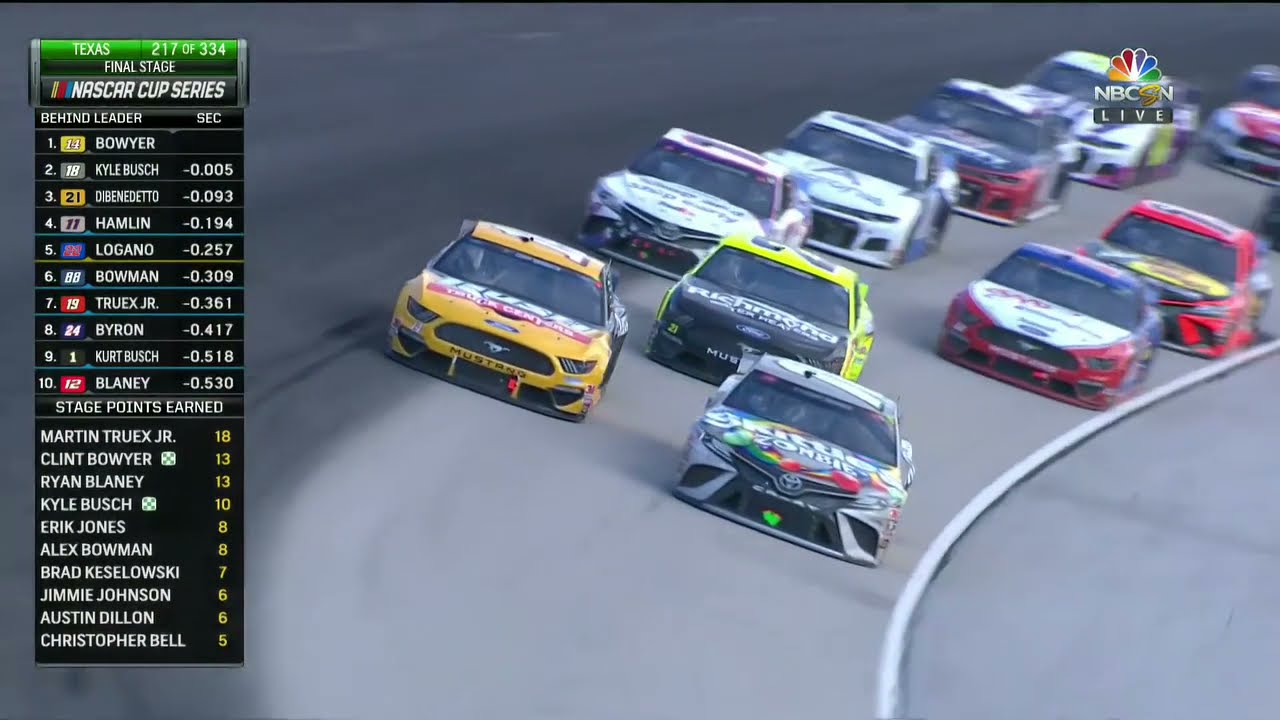 BEST of 2020 NASCAR Restarts