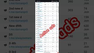 Telegram Ads in Review Problem I Telegram Ads Review I Telegram Ads I Telegram Ads Kaise Run Kare