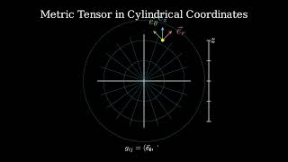 Metric Tensor in Cylindrical Coordinates