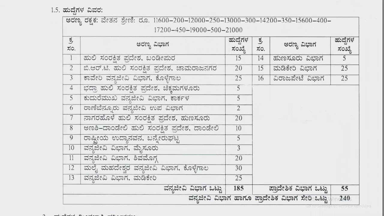 Karnataka Forest Guard Notification 2018 | DR Travel King