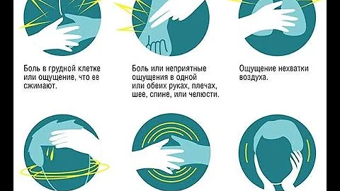 Как помочь себе при аритмии: перебои в сердце, тяжелое дыхание, учащенный пульс?