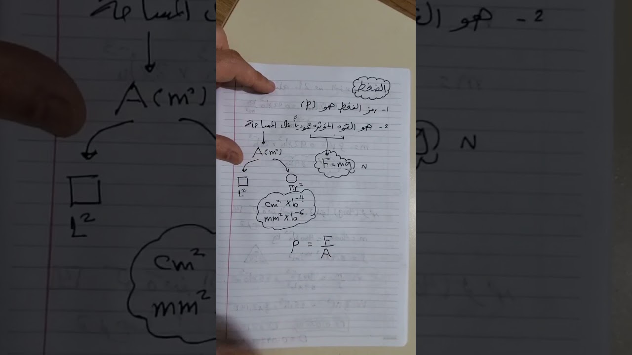 بداية الضغط