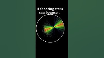 1000 Particles’ Stunning Dance | Desmos Art