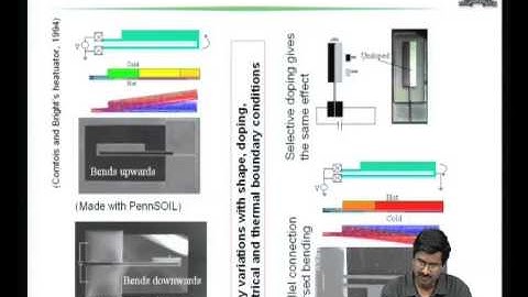 Mod-03 Lec-24 Modelling of Microsystems: Scaling Effects