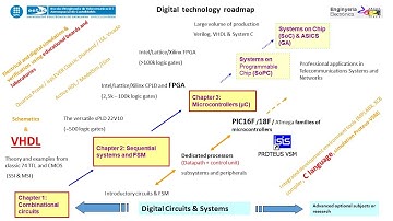 UPC - EETAC - Digital Circuits and Systems (CSD) – Course presentation slides