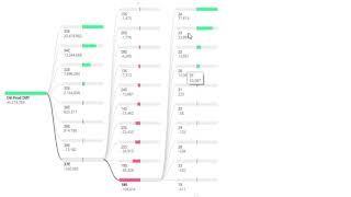 Corporate BI Lea County Production  Report - Decomposition Tree
