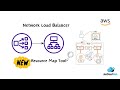 Network Load Balancer now supports Resource Map in AWS Management Console