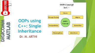 OOPs using C++: Single inheritance by Dr. M. Arthi