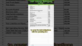 Debt Service Coverage Ratio Explained 2023 #dscr #entrepreneurship #financialratio Profile