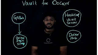 HashiCorp Vault for Docker  | Secure Your Secrets | ‪@CodeKamikaze‬ (12)