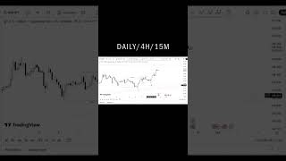 📊 USDJPY Technical Analysis | Daily, 4H & 1H Timeframes | Forex Trading Setup | 26 September 2025