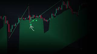 ABC Pattern Trading Strategy | BEST Indicator to Identify the Pattern