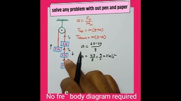 Solve any Physics problem with out pen and paper | #shorts #backtobasics | physics tricks |
