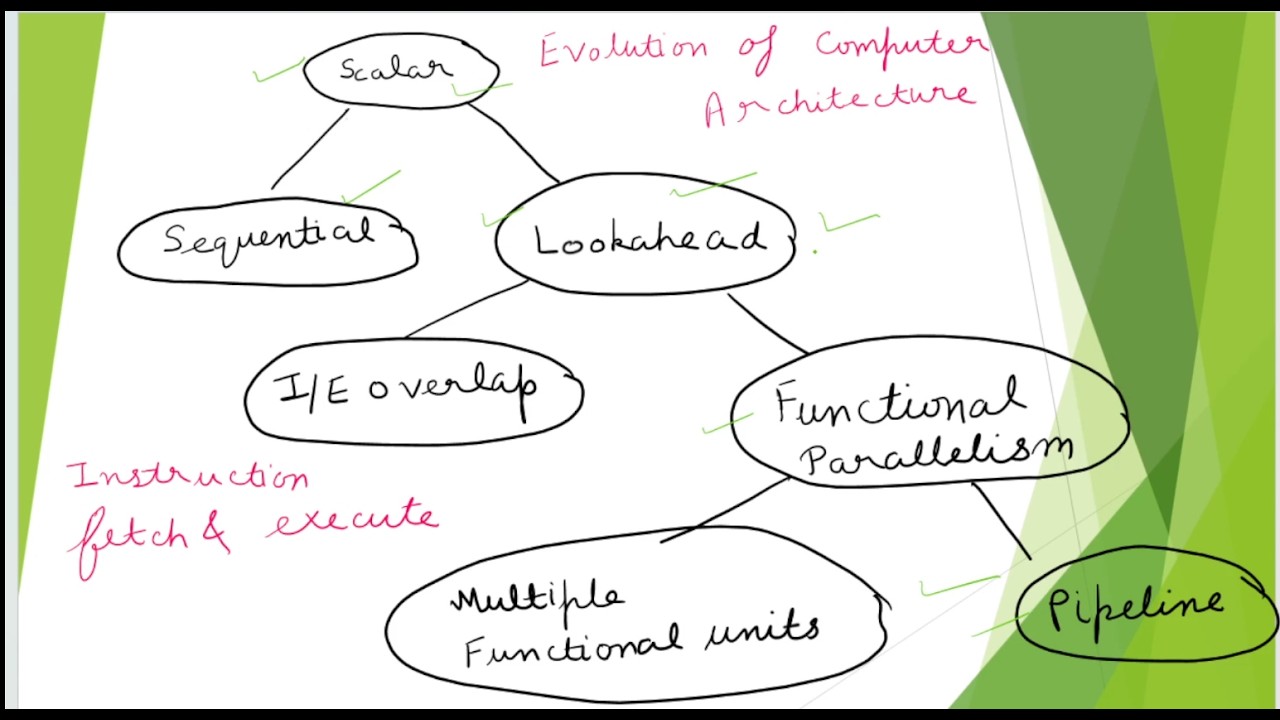 Part 1:Scalar vs Vector processor | Evolution of Computer Architecture 