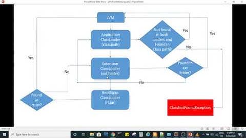 JVM (Java Virtual Machine) Architecture