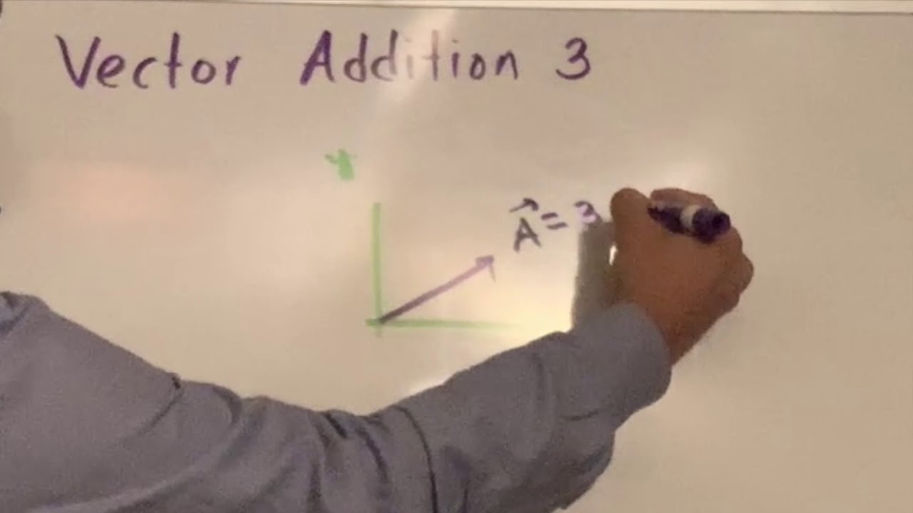 #39 | Vector Addition using Geometry | Physics - YouTube