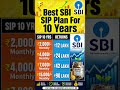 Best SBI Mutual Funds 2026 | SIP Plan in India | SBI Lumpsum Investment Plan #shorts