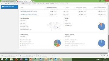 Youtube Analytics Dashboard Report Part - 2
