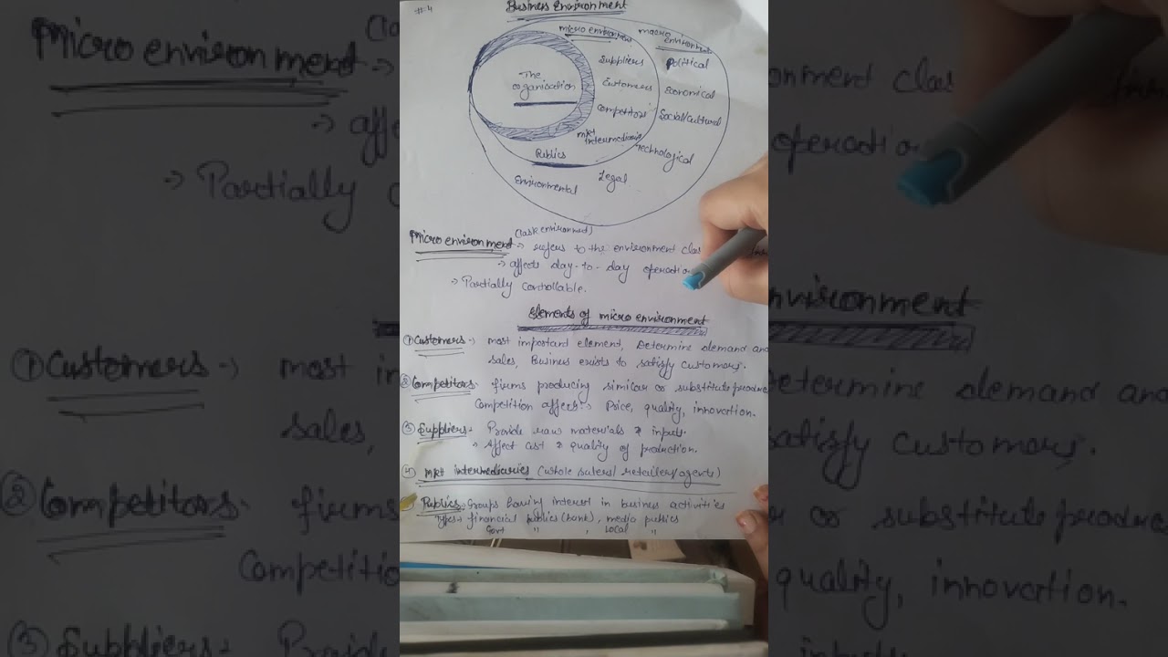 Types of Business Environment | Micro Environment (Task Environment) | UGC NET Commerce