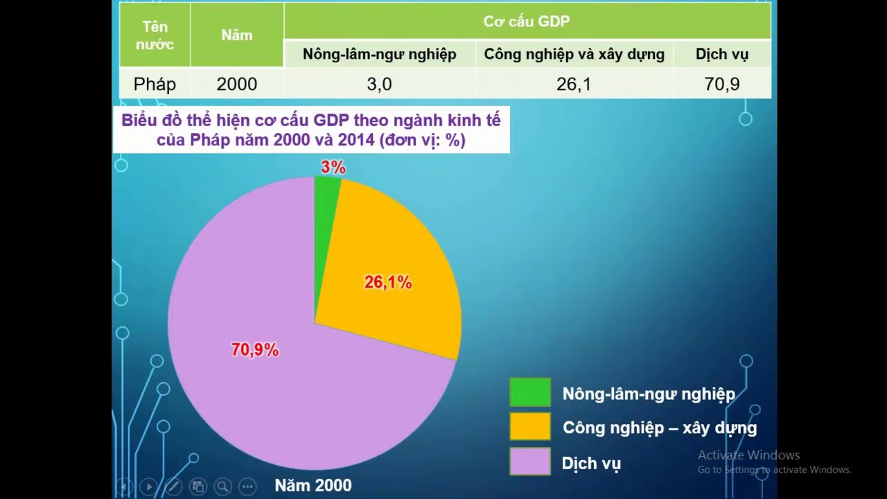 Biểu đồ TRÒN: Khám phá thế giới số qua biểu đồ tròn! Những đường đầy màu sắc sẽ giúp bạn dễ dàng hiểu được các tỷ lệ phần trăm và sự tương quan giữa các yếu tố. Bạn sẽ bị cuốn hút bởi sự thú vị của việc thăm dò và phân tích những con số đáng kinh ngạc trong biểu đồ tròn này.