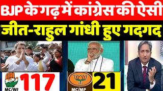 BJP के गढ़ में कांग्रेस की ऐसी जीत-राहुल गांधी हुए गदगद, कांग्रेस में जश्न का माहौल।