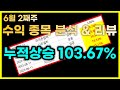 [부신포 급등 신호] 5일동안 103.67%. 라이온켐텍, 나라셀라, 현대바이오, 이수페타시스, 이루다, 지니너스