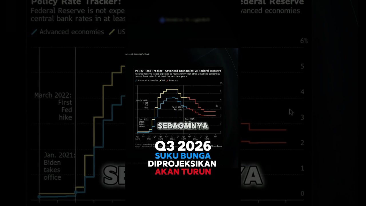 suku bunga akan turun, apakah ngaruh ke market? 
