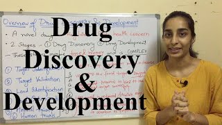 Drug Discovery and Development - Overview | New Drug Discovery Procedure | Science Land screenshot 3