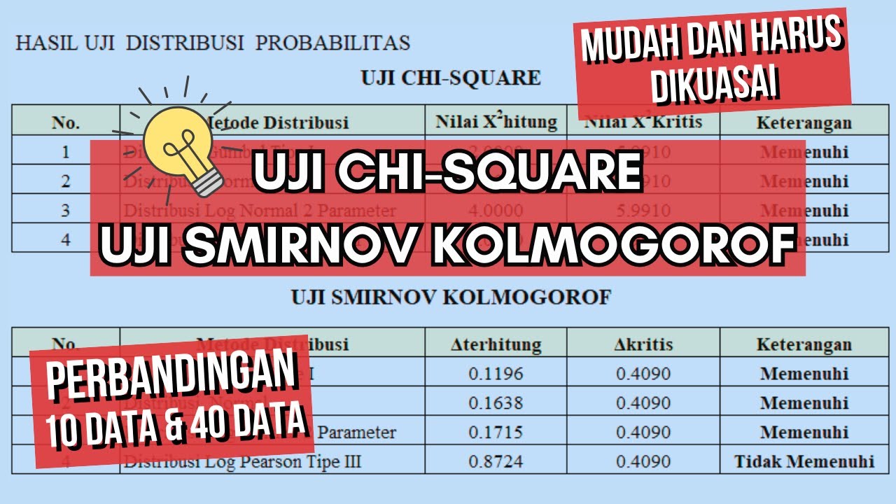 Excel Uji Kecocokan Chi-Square dan Smirnov Kolmogorof Dengan Perbandingan Sedikit dan Banyak Data