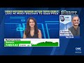 Hero Motors Gains After Muted Debut; SS Retail Lists At Nearly 50% Premium