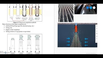Introduction to Petroleum Production Engineering   Part 2