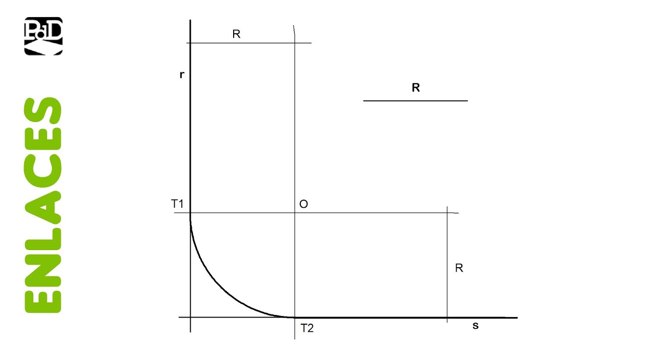 Enlace de 2 rectas perpendiculares con un arco de radio conocido - Enlaces.