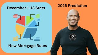 Windsor Ontario and Essex County Real Estate Market Update | December 2024 Stats & 2025 Predictions