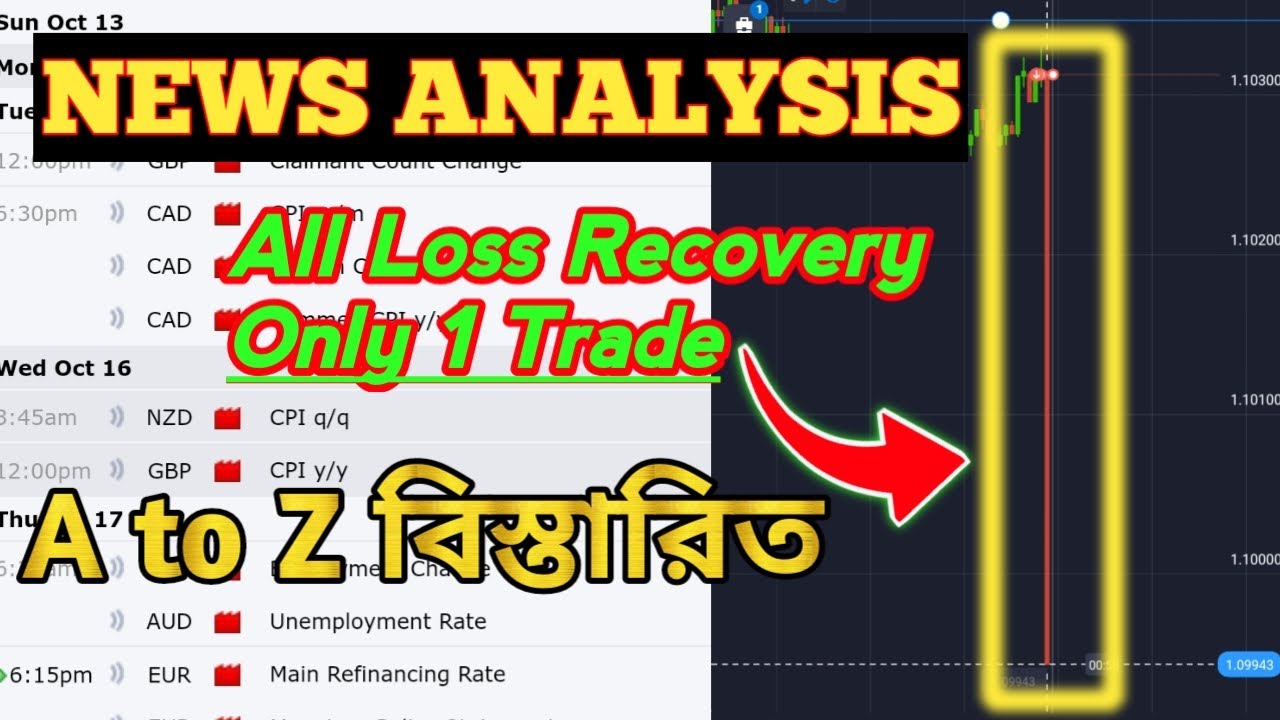 How to Analysis News Candle? কিভাবে নিউজ ট্রেড এনালাইসিস করবো? How to ...