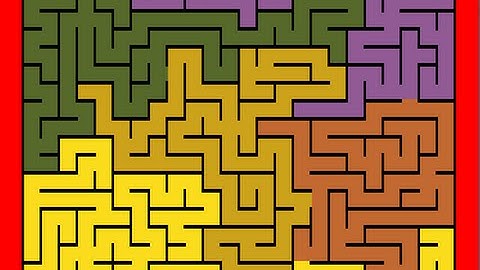 Backtracking todas las soluciones de un laberinto DFS con java