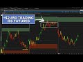Volatility Trading Futures - ES, NQ, YM, and RTY (March 19, 2020)