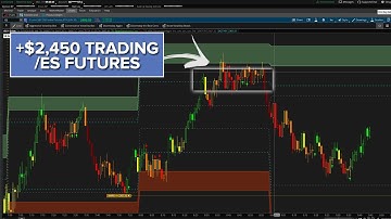 Volatility Trading Futures - ES, NQ, YM, and RTY (March 19, 2020)