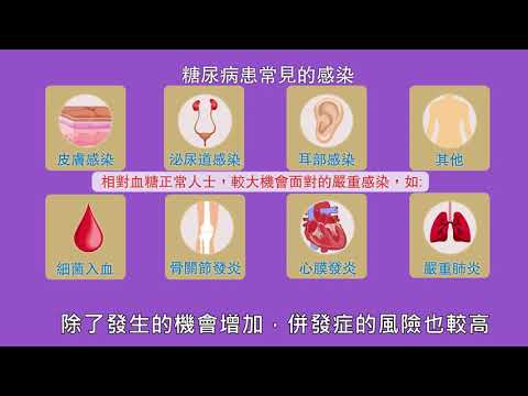 《糖尿小百科》- 感染篇(上) 講者：內分泌及糖尿科專科醫生 歐陽亦璋