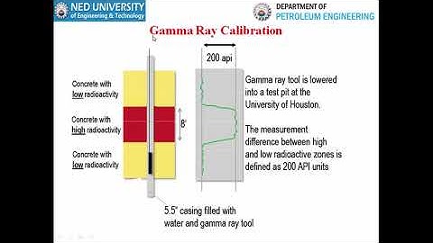 Lecture 3 Gamma Ray Log Well Logging Course at Petroleum Engineering Department, NEDUET Faizan Ali