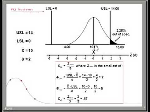 Cpk explained by Professor Cleary