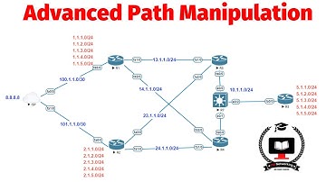 Geavanceerde padmanipulatie in EIGRP | Begrijp de diepgaande concepten van samenvatting in EIGRP