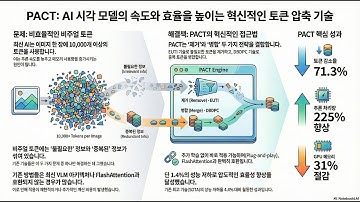 [Paper Review] PACT: Pruning and Clustering-Based Token Reduction for Faster Visual Language Models