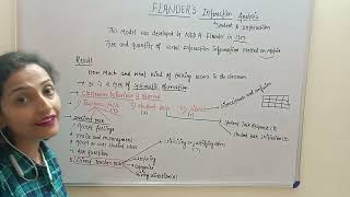 Flanders interaction Analysis...for B ed ,M.ed