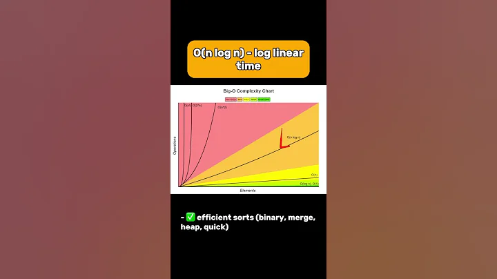 Big O Notation (explained in 30 sec) ⏰ #leetcode #datastructures #algorithms