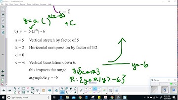 MCR3U Transformations of Exponential Function