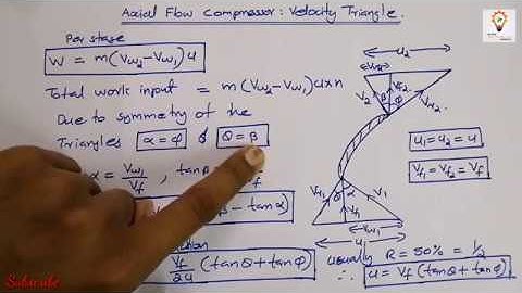 Fluid Machinery KTU: Module 6 Revision Lec 2 (Axial Flow Compressor)
