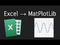 Excel to MatPlotLib (with Pandas and Numpy)